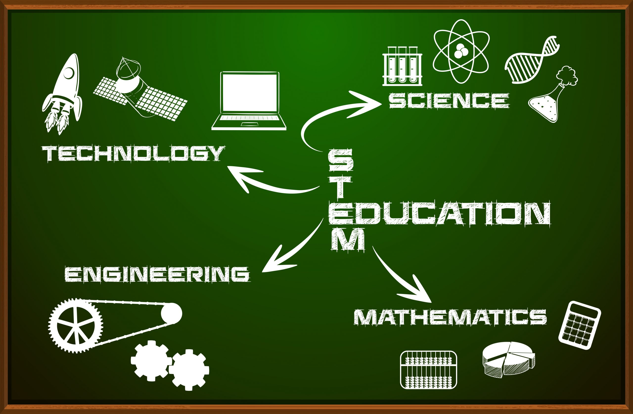 stem education benefits