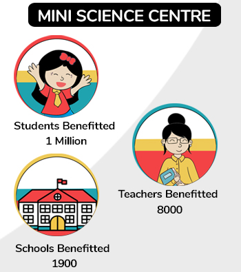 mini science center