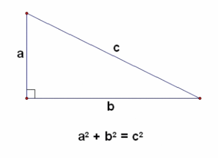 Pythagorean Theorem Real Life Application Stem Learning