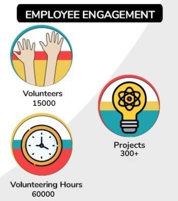 Employee Engagement Programs