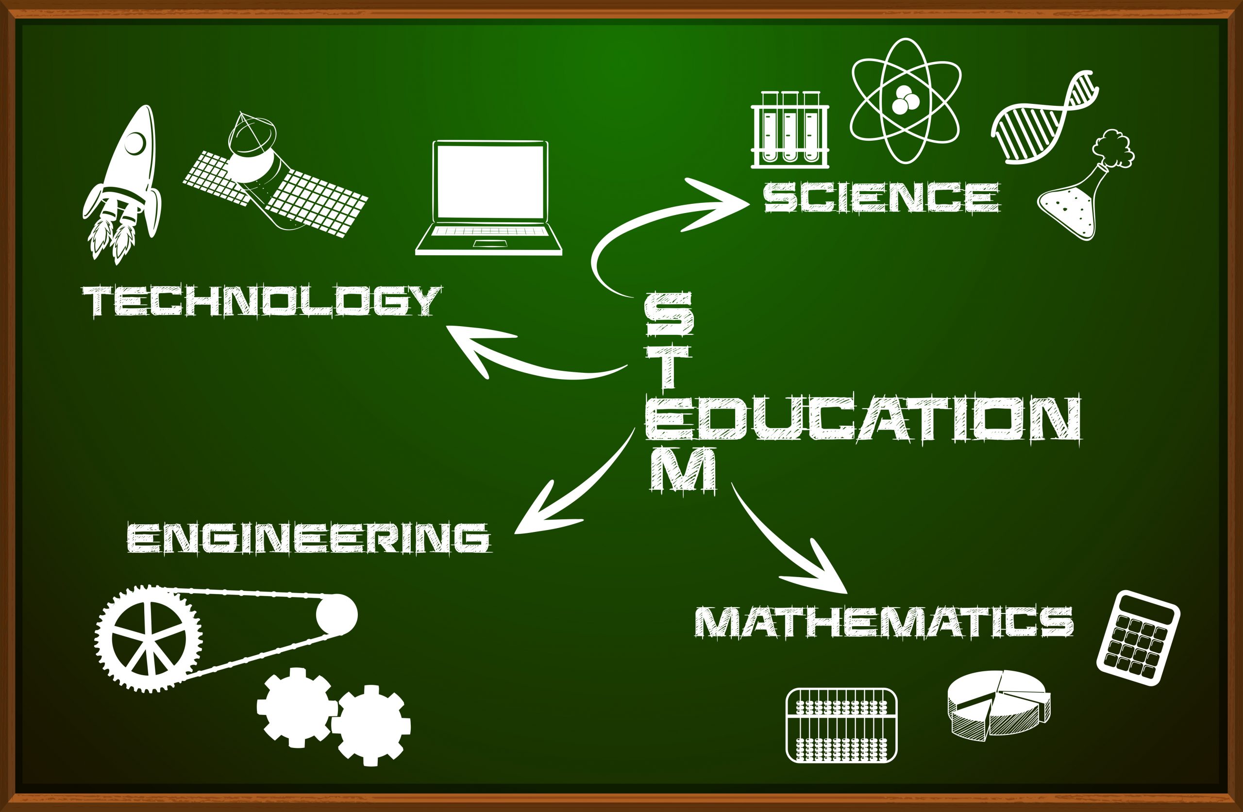 Why STEM education 1 scaled