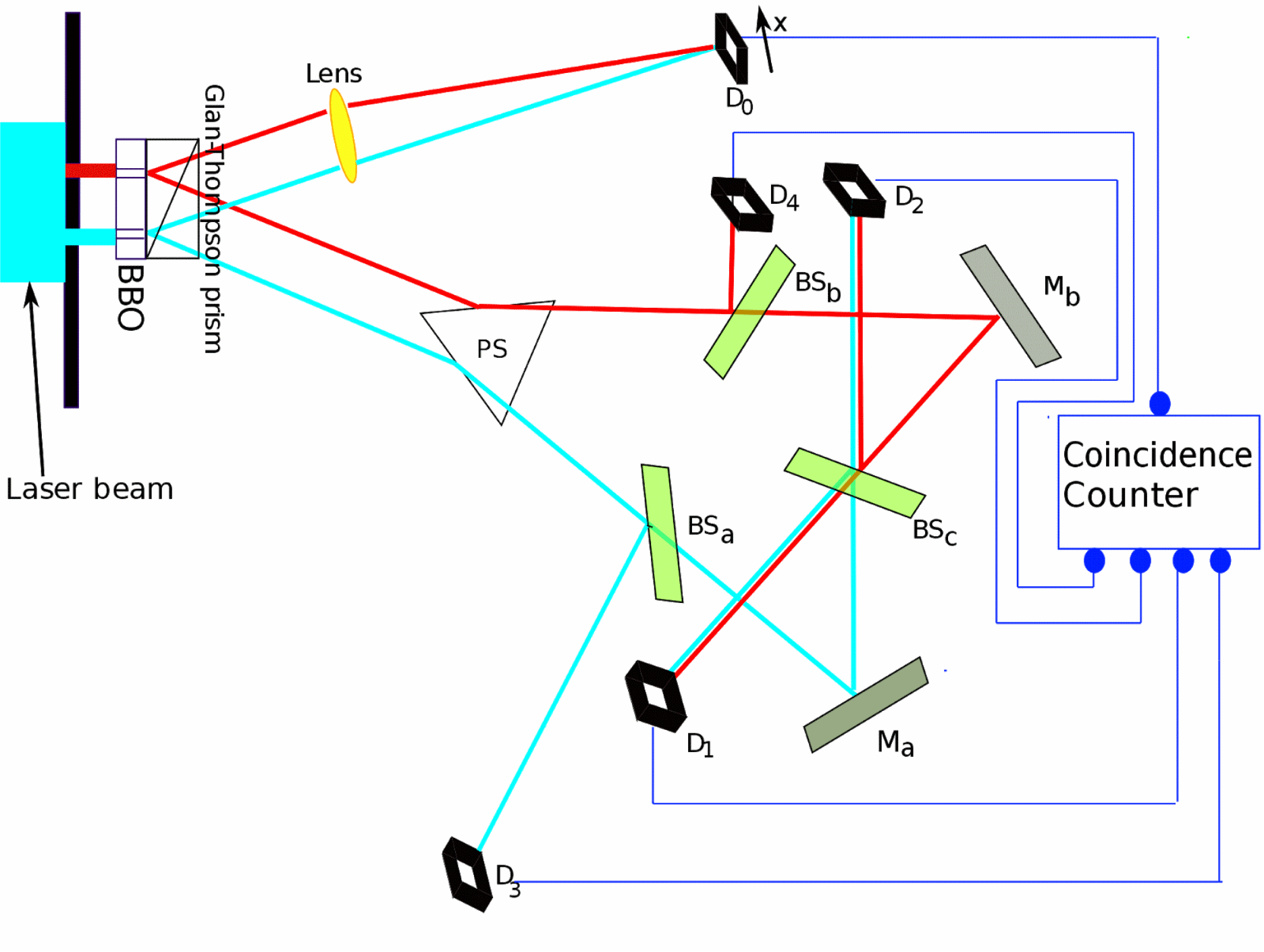 delayed choice quantum eraser experiment